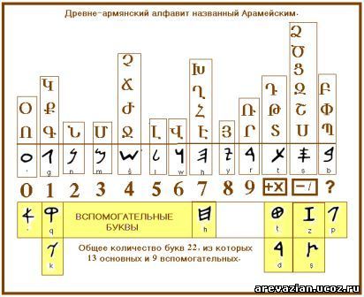 Armenian old alphabet